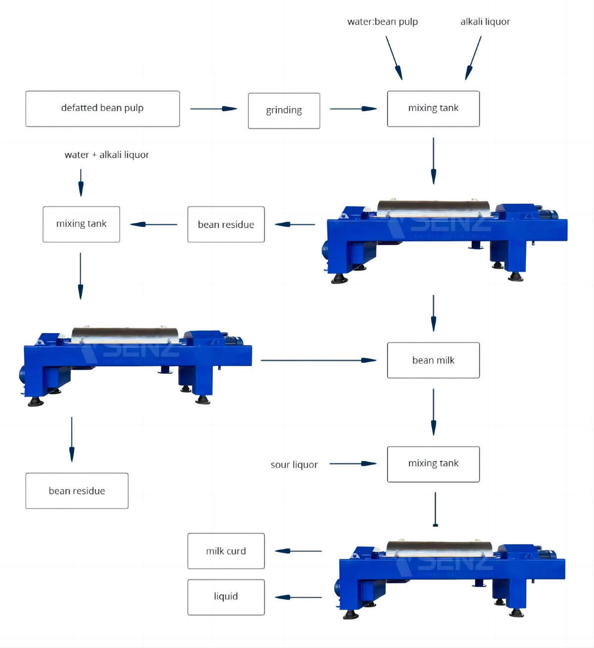 Protein Extraction Protein Extraction